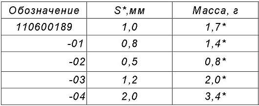 Кольцо регулировочное 110600189-04